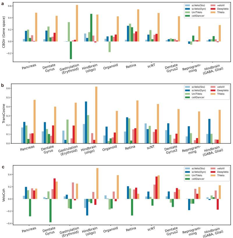 https://cdn.ncbi.nlm.nih.gov/pmc/blobs/890b/12234748/0442af8b5836/41467_2025_61628_Fig7_HTML.jpg