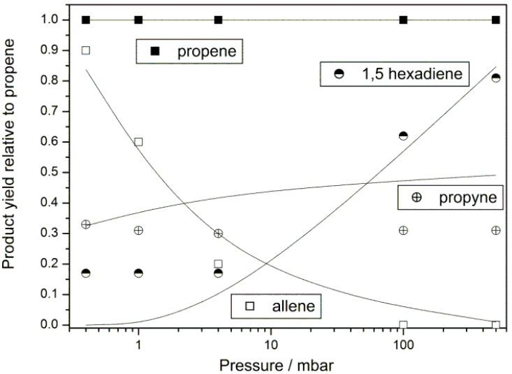 https://cdn.ncbi.nlm.nih.gov/pmc/blobs/890c/6270213/5e6a2b9813a8/molecules-18-13608-g003.jpg