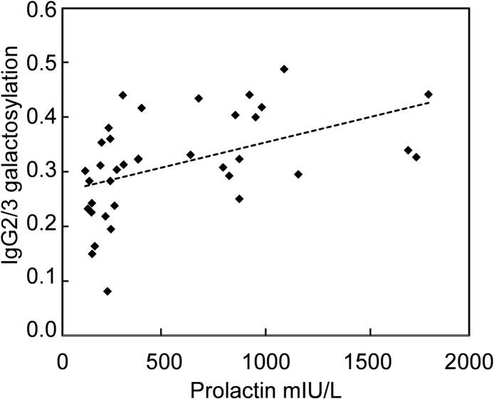 https://cdn.ncbi.nlm.nih.gov/pmc/blobs/890c/7909626/8129c6a8eb46/pone.0247805.g003.jpg