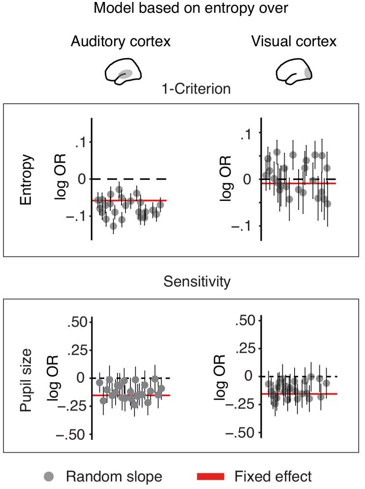 https://cdn.ncbi.nlm.nih.gov/pmc/blobs/890e/6946578/c95ae999c94a/elife-51501-fig6-figsupp1.jpg
