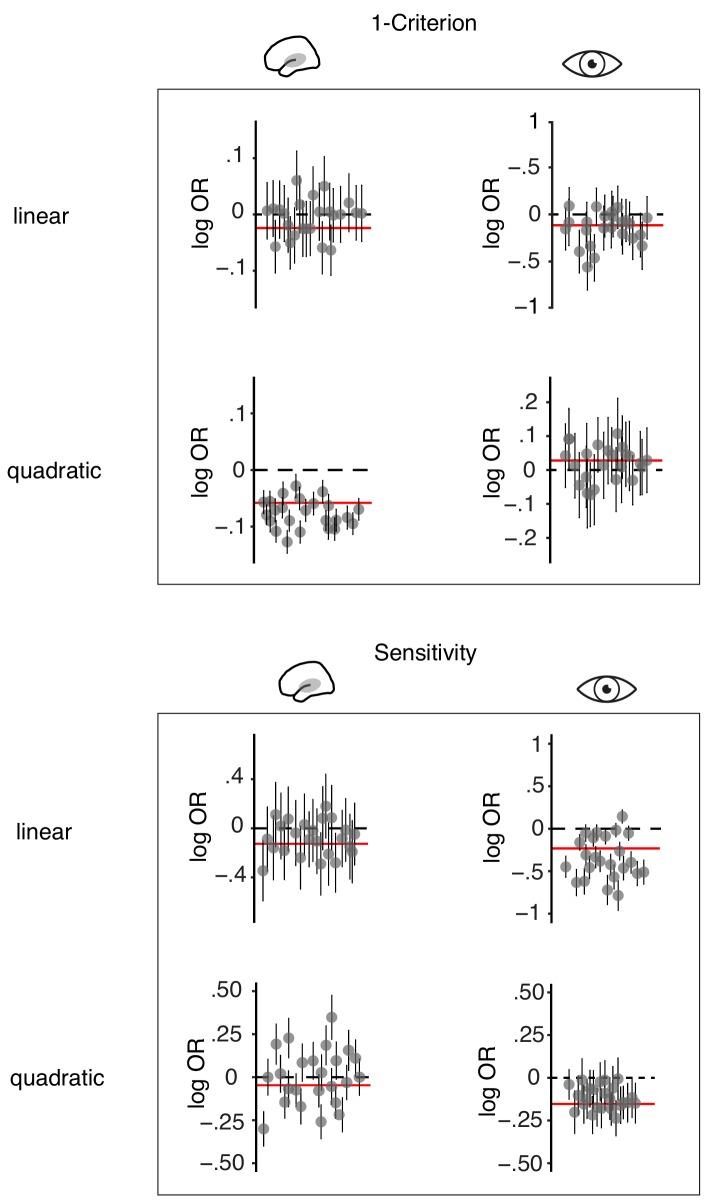 https://cdn.ncbi.nlm.nih.gov/pmc/blobs/890e/6946578/d448958dc0fd/elife-51501-fig5-figsupp1.jpg