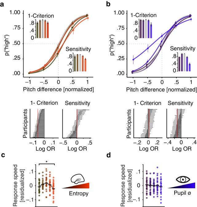 https://cdn.ncbi.nlm.nih.gov/pmc/blobs/890e/6946578/eb122531f0da/elife-51501-fig5.jpg
