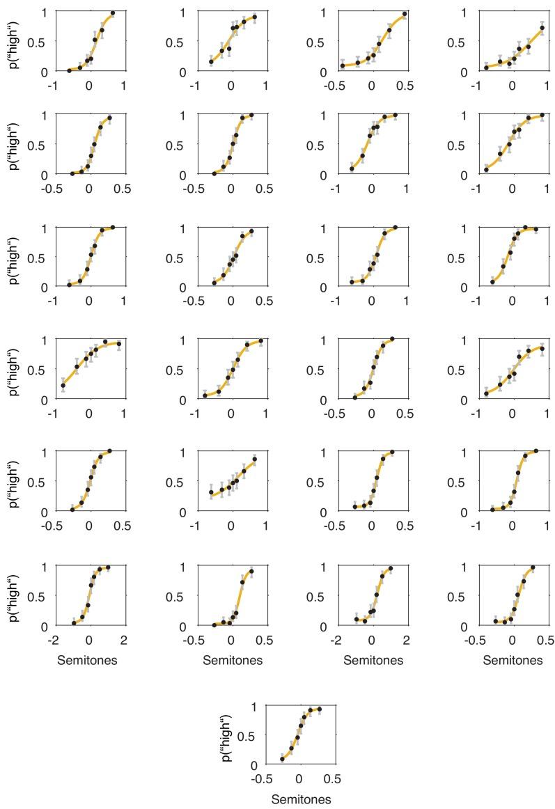 https://cdn.ncbi.nlm.nih.gov/pmc/blobs/890e/6946578/fb051a7ab064/elife-51501-fig5-figsupp2.jpg