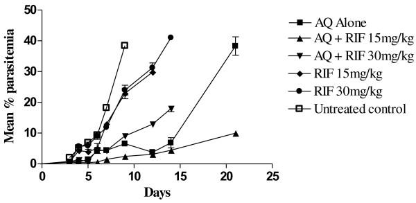 https://cdn.ncbi.nlm.nih.gov/pmc/blobs/890f/4237866/c52979d43c67/1475-2875-13-299-2.jpg