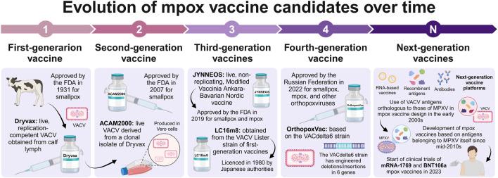 https://cdn.ncbi.nlm.nih.gov/pmc/blobs/8910/12066571/ab66c80717aa/fphar-16-1533533-g001.jpg