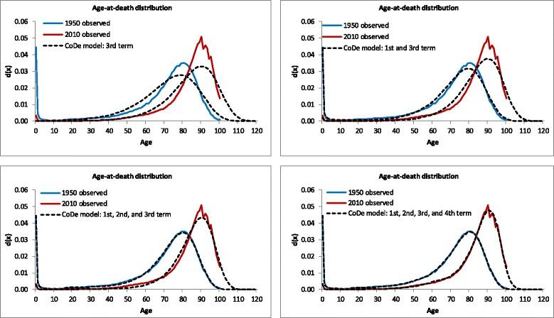 https://cdn.ncbi.nlm.nih.gov/pmc/blobs/8910/5131424/f5bdfbe11a72/12963_2016_113_Fig13_HTML.jpg