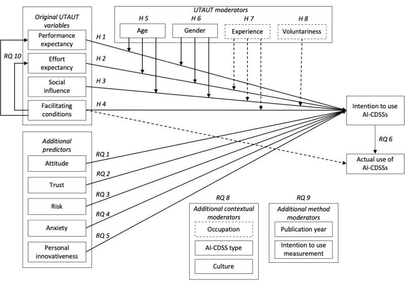 https://cdn.ncbi.nlm.nih.gov/pmc/blobs/8911/11333871/84294f892a91/jmir_v26i1e57224_fig2.jpg