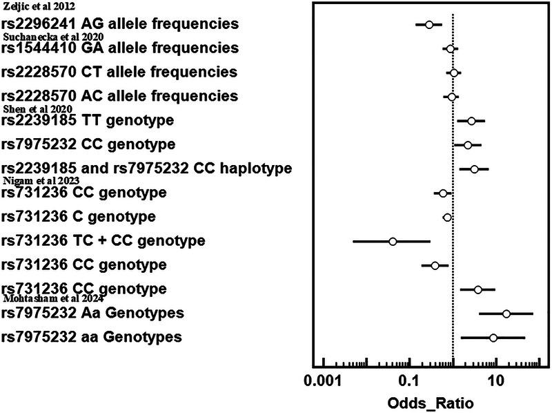 https://cdn.ncbi.nlm.nih.gov/pmc/blobs/8912/12066760/77dc912297d9/froh-06-1550683-g005.jpg