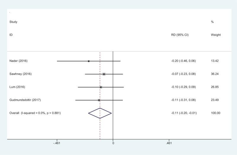 https://cdn.ncbi.nlm.nih.gov/pmc/blobs/8914/5617724/087a5e8c6776/medi-96-e8103-g014.jpg