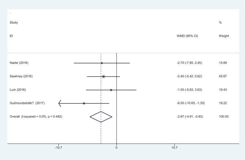 https://cdn.ncbi.nlm.nih.gov/pmc/blobs/8914/5617724/16817496a535/medi-96-e8103-g011.jpg