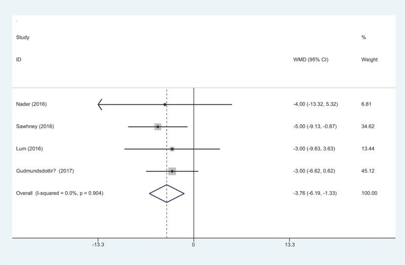 https://cdn.ncbi.nlm.nih.gov/pmc/blobs/8914/5617724/7682ed114477/medi-96-e8103-g009.jpg