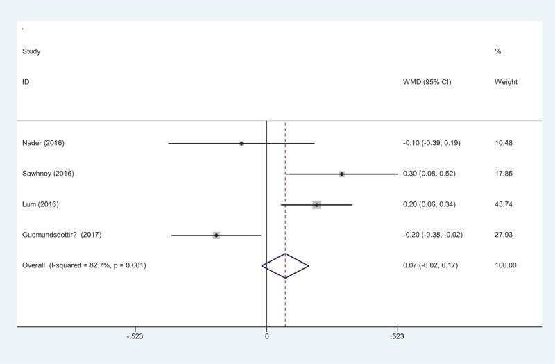 https://cdn.ncbi.nlm.nih.gov/pmc/blobs/8914/5617724/b380cbf4dee5/medi-96-e8103-g012.jpg