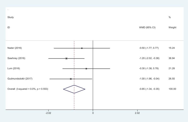 https://cdn.ncbi.nlm.nih.gov/pmc/blobs/8914/5617724/dbe4b040d60e/medi-96-e8103-g006.jpg
