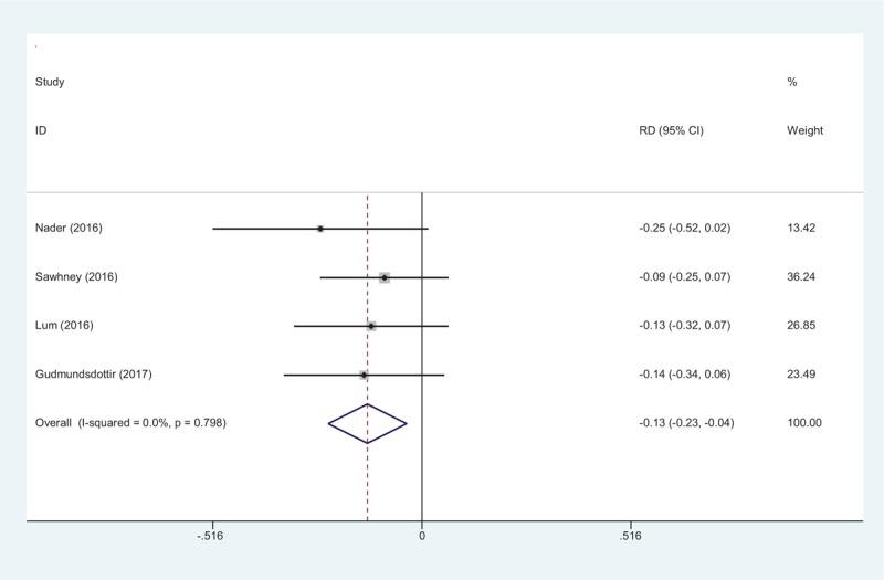 https://cdn.ncbi.nlm.nih.gov/pmc/blobs/8914/5617724/df1007968698/medi-96-e8103-g015.jpg