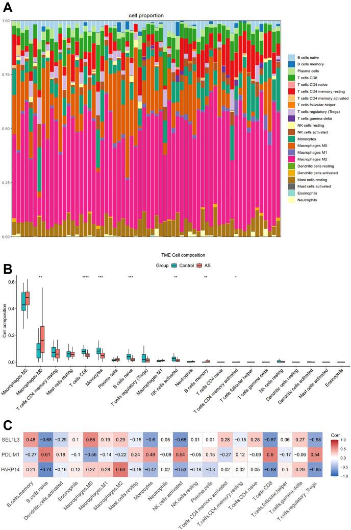 https://cdn.ncbi.nlm.nih.gov/pmc/blobs/8915/12221901/e00f2c0e54d4/fimmu-16-1557266-g006.jpg