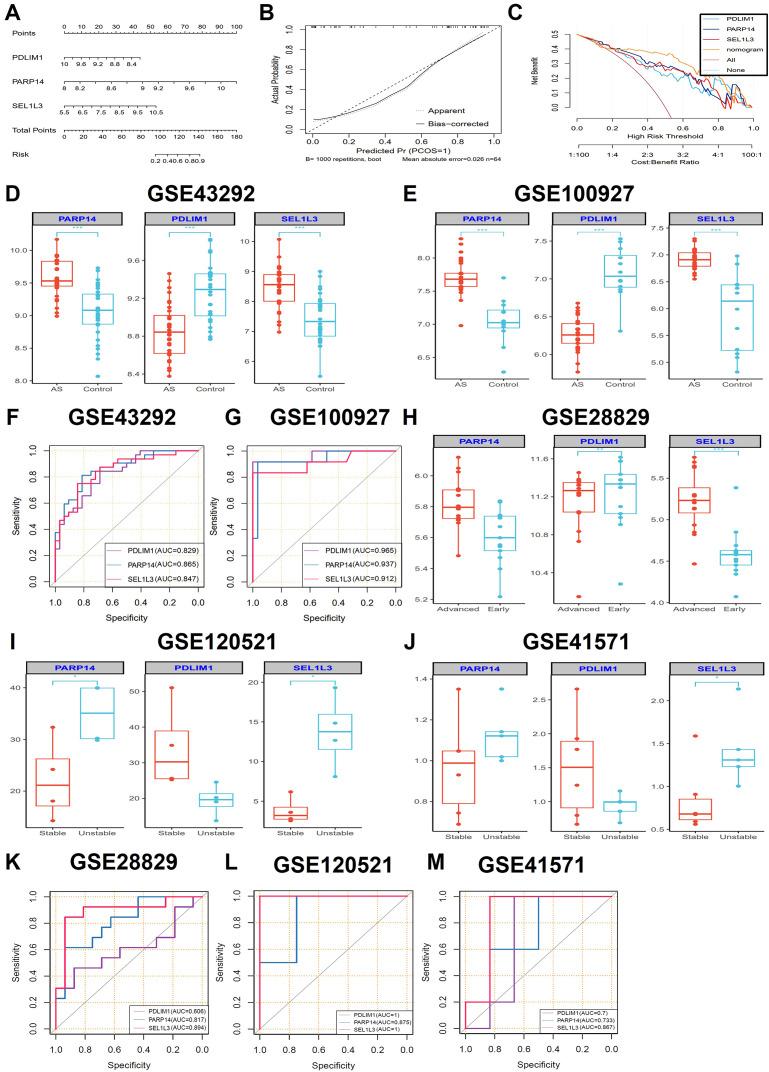 https://cdn.ncbi.nlm.nih.gov/pmc/blobs/8915/12221901/efe0ee907e22/fimmu-16-1557266-g004.jpg