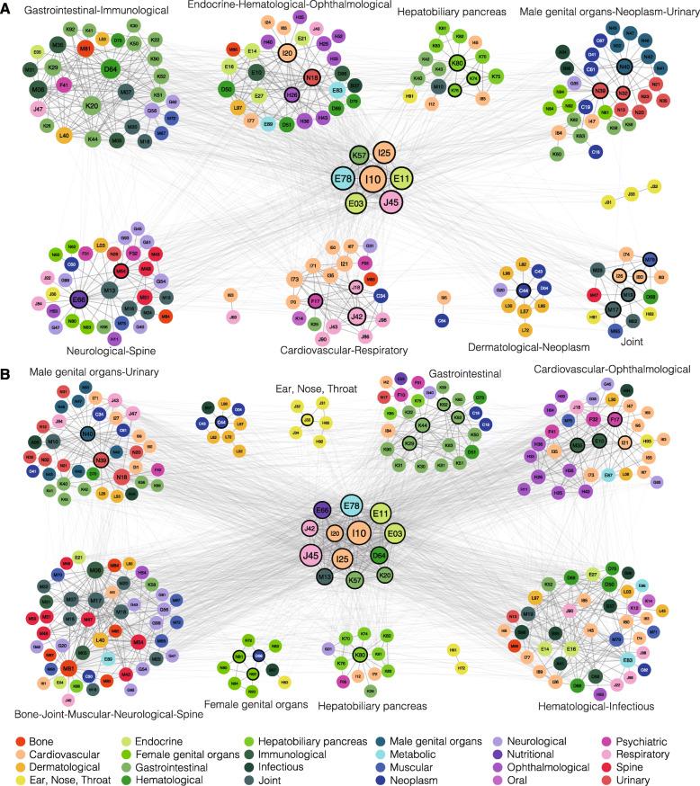 https://cdn.ncbi.nlm.nih.gov/pmc/blobs/8915/8258962/54f5e4830323/13073_2021_927_Fig4_HTML.jpg