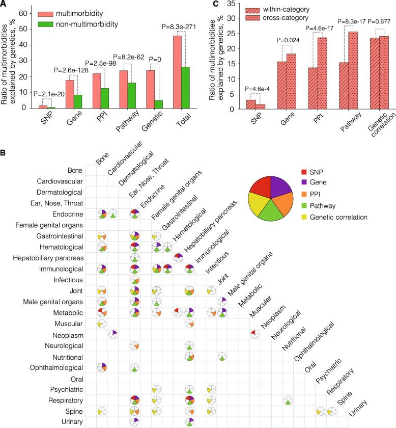 https://cdn.ncbi.nlm.nih.gov/pmc/blobs/8915/8258962/7a020b7c8151/13073_2021_927_Fig2_HTML.jpg