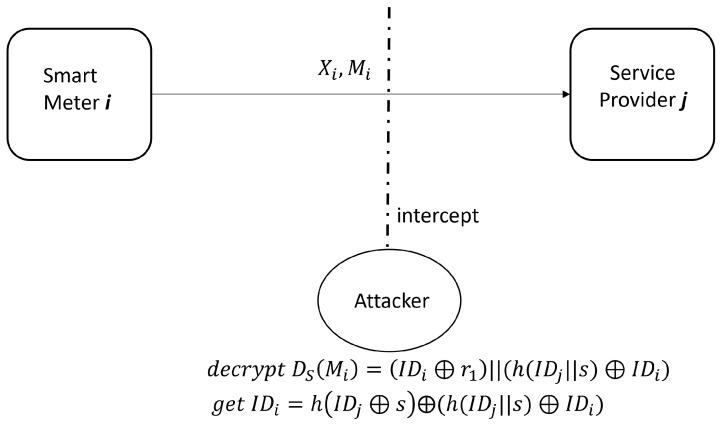 https://cdn.ncbi.nlm.nih.gov/pmc/blobs/8916/10144868/150199512a25/sensors-23-03991-g004.jpg