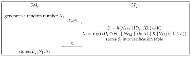 https://cdn.ncbi.nlm.nih.gov/pmc/blobs/8916/10144868/7838aa034ca9/sensors-23-03991-g005.jpg