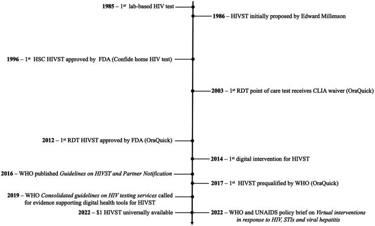 https://cdn.ncbi.nlm.nih.gov/pmc/blobs/8916/9971956/b6fd1176c18b/frph-05-1121478-g001.jpg
