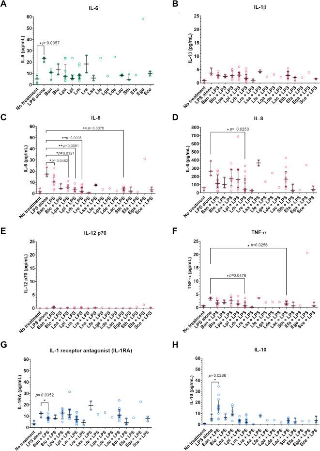 https://cdn.ncbi.nlm.nih.gov/pmc/blobs/8917/11971409/cd75cd142c51/41598_2025_95664_Fig5_HTML.jpg