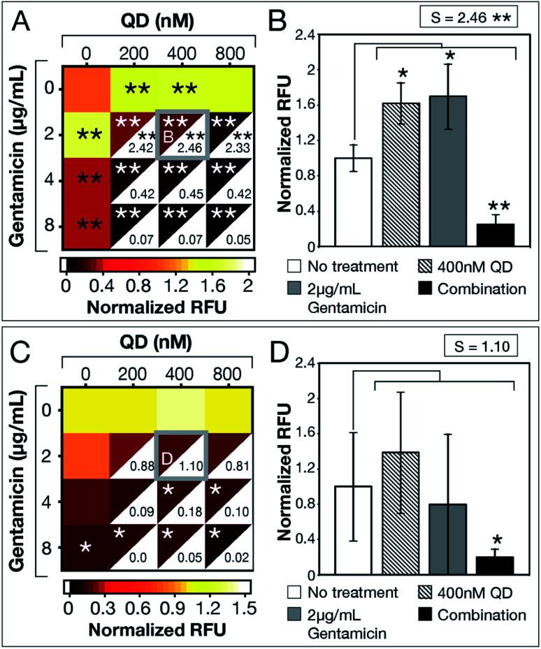 https://cdn.ncbi.nlm.nih.gov/pmc/blobs/8917/9419411/45cd2e2ba78e/d1na00056j-f3.jpg