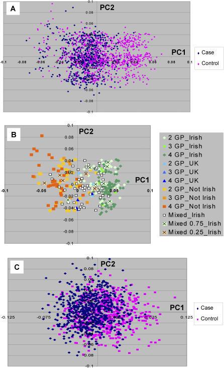 https://cdn.ncbi.nlm.nih.gov/pmc/blobs/8919/2213697/9c86fb93896c/pgen.0040004.g004.jpg