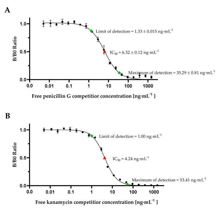 https://cdn.ncbi.nlm.nih.gov/pmc/blobs/8919/7760479/09e11e74dc82/foods-09-01773-g005.jpg