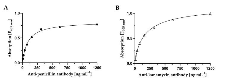 https://cdn.ncbi.nlm.nih.gov/pmc/blobs/8919/7760479/d8b28fcef2d0/foods-09-01773-g002.jpg