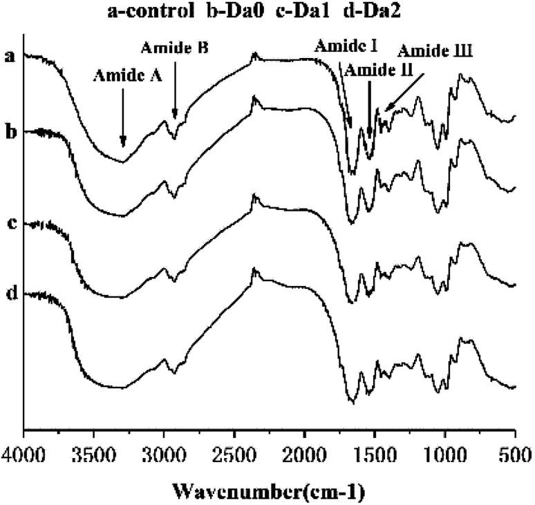 https://cdn.ncbi.nlm.nih.gov/pmc/blobs/891a/9065561/6517883cf2ca/c9ra03517f-f4.jpg