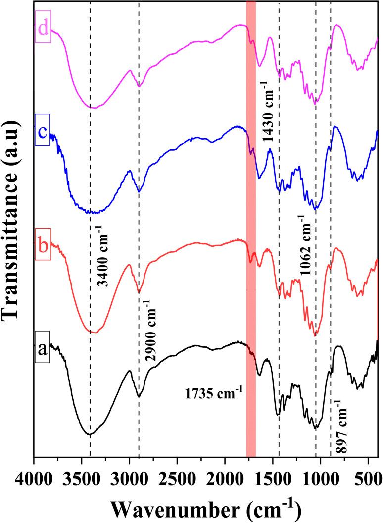 https://cdn.ncbi.nlm.nih.gov/pmc/blobs/891b/11165488/a74cdc5fc2bc/d4ra02085e-f2.jpg