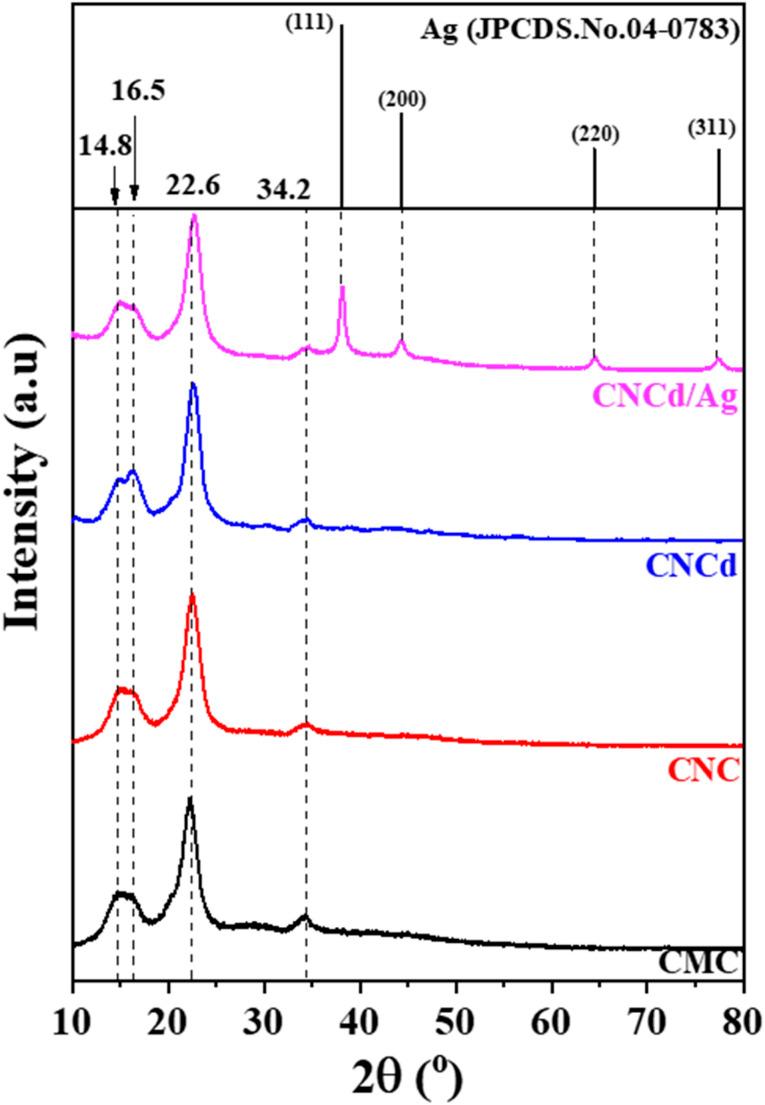 https://cdn.ncbi.nlm.nih.gov/pmc/blobs/891b/11165488/ed8c7ce58279/d4ra02085e-f1.jpg