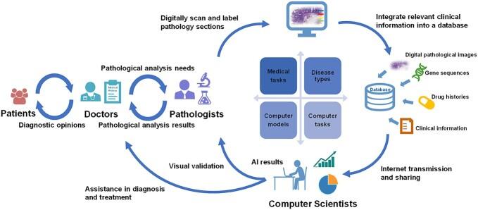 https://cdn.ncbi.nlm.nih.gov/pmc/blobs/891c/9677480/0c64aaceadc6/bbac367f1.jpg
