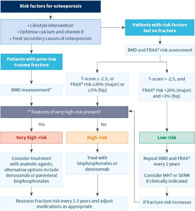 https://cdn.ncbi.nlm.nih.gov/pmc/blobs/8922/10366466/a54f0cf98455/gr1.jpg