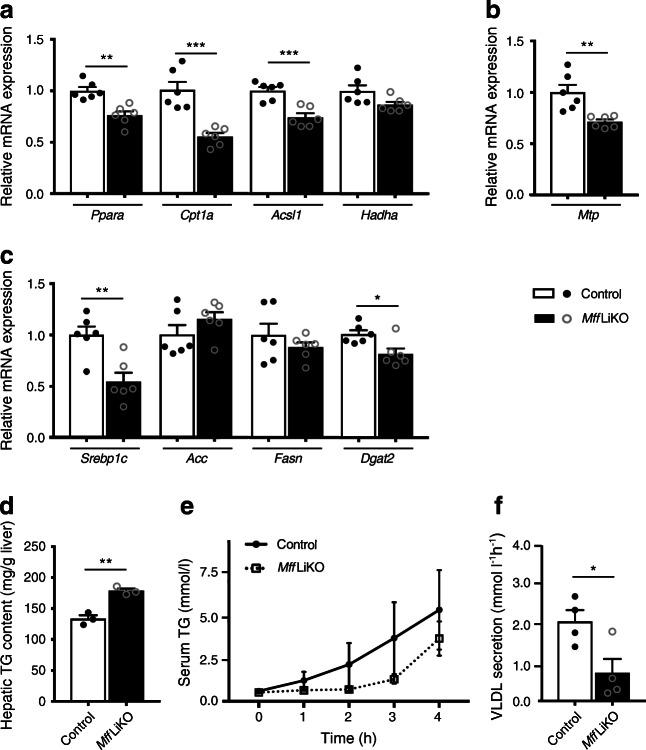 https://cdn.ncbi.nlm.nih.gov/pmc/blobs/8924/8382662/158592c5679e/125_2021_5488_Fig7_HTML.jpg