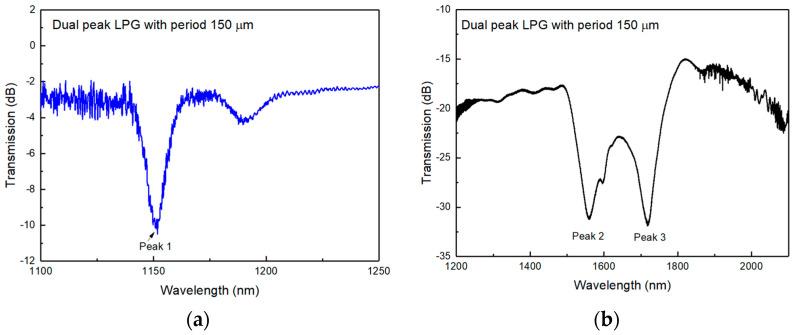 https://cdn.ncbi.nlm.nih.gov/pmc/blobs/8925/10892875/67ed90bec1f8/sensors-24-01247-g002.jpg