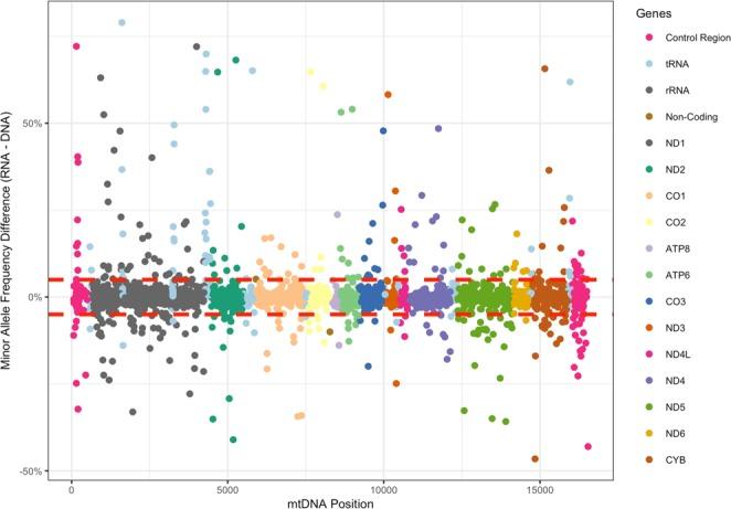 https://cdn.ncbi.nlm.nih.gov/pmc/blobs/8925/6737107/b98ebc2774f2/41598_2019_49279_Fig1_HTML.jpg