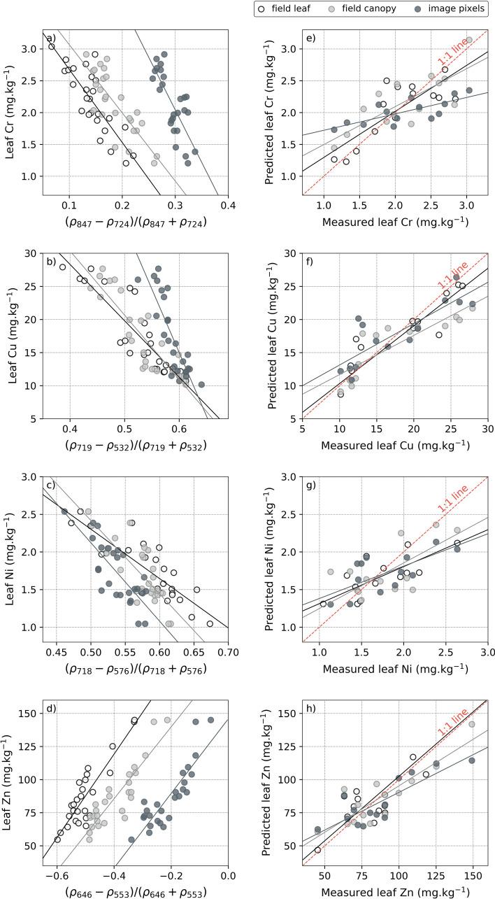 https://cdn.ncbi.nlm.nih.gov/pmc/blobs/8925/7791056/619836c39ed7/41598_2020_79439_Fig5_HTML.jpg