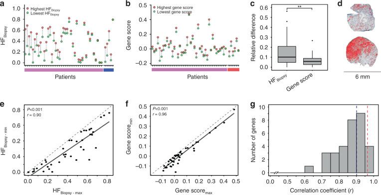 https://cdn.ncbi.nlm.nih.gov/pmc/blobs/8926/9296675/9347e68ee439/41416_2022_1782_Fig3_HTML.jpg