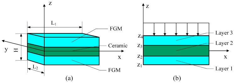 https://cdn.ncbi.nlm.nih.gov/pmc/blobs/892b/10342476/4034332db188/materials-16-04683-g001.jpg