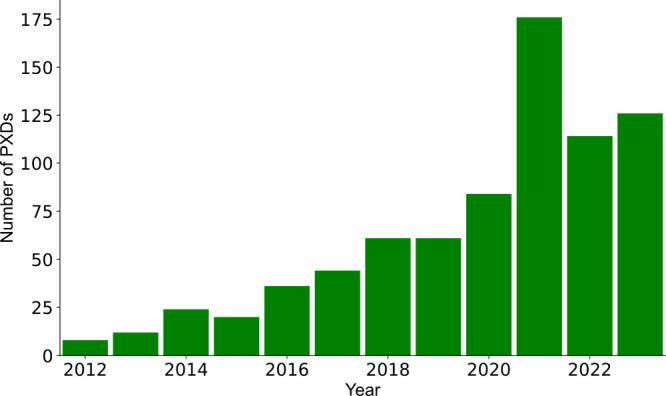 https://cdn.ncbi.nlm.nih.gov/pmc/blobs/892b/11629384/4304ee7a23ed/pr4c00586_0002.jpg