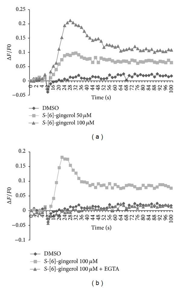 https://cdn.ncbi.nlm.nih.gov/pmc/blobs/892c/3730182/fe15efd13678/ECAM2013-951758.001.jpg