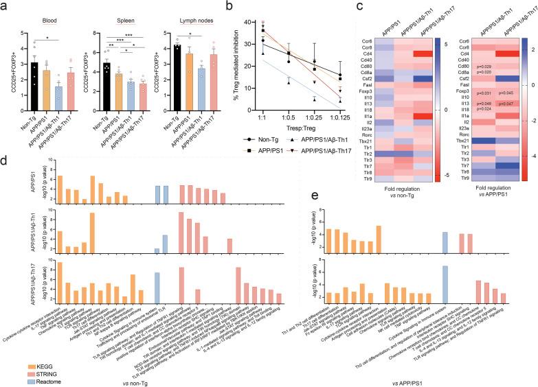 https://cdn.ncbi.nlm.nih.gov/pmc/blobs/892e/8603581/18cda74bde14/12974_2021_2308_Fig5_HTML.jpg