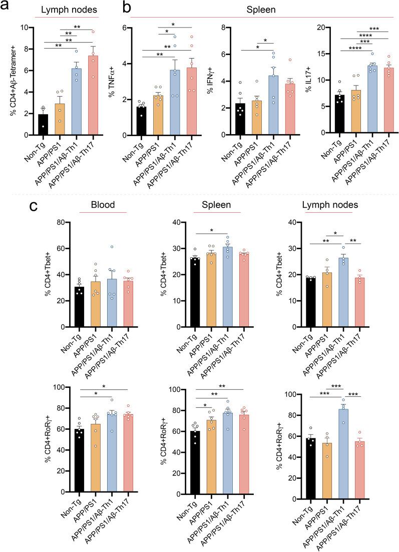 https://cdn.ncbi.nlm.nih.gov/pmc/blobs/892e/8603581/3448483f5fbe/12974_2021_2308_Fig4_HTML.jpg