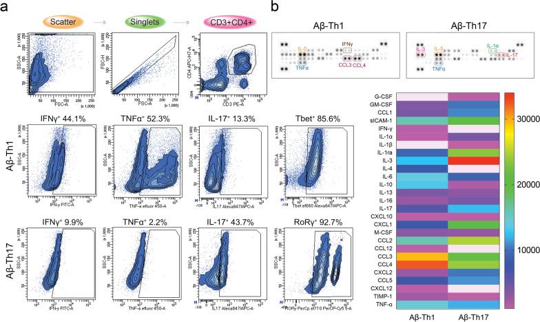 https://cdn.ncbi.nlm.nih.gov/pmc/blobs/892e/8603581/77a808ccb1c6/12974_2021_2308_Fig1_HTML.jpg