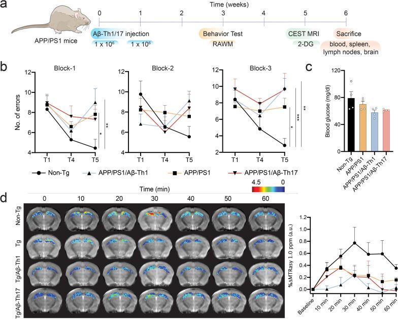 https://cdn.ncbi.nlm.nih.gov/pmc/blobs/892e/8603581/bdf8a21dd043/12974_2021_2308_Fig3_HTML.jpg