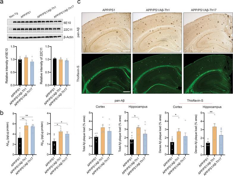https://cdn.ncbi.nlm.nih.gov/pmc/blobs/892e/8603581/ceb991eeadfb/12974_2021_2308_Fig6_HTML.jpg