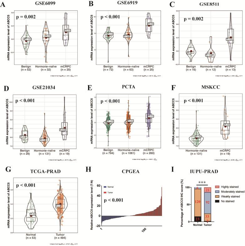 https://cdn.ncbi.nlm.nih.gov/pmc/blobs/892f/8120459/bc99b7de45a3/ijbsv17p1613g001.jpg