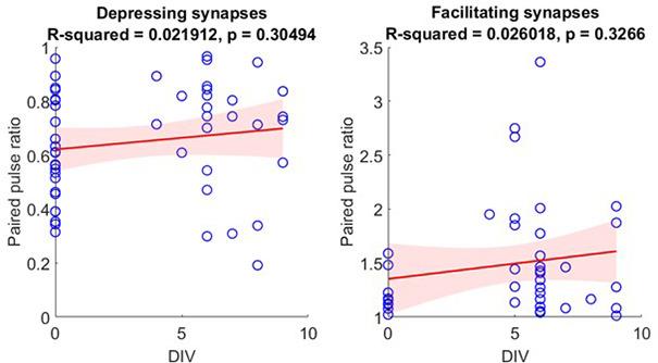 https://cdn.ncbi.nlm.nih.gov/pmc/blobs/8930/10332811/ad1f8d0bf5f6/elife-81863-fig4-figsupp4.jpg